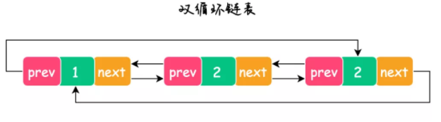 如何学习并掌握链表