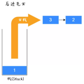 如何学习并掌握链表