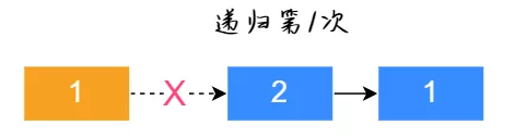 如何学习并掌握链表