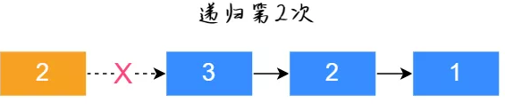 如何學習并掌握鏈表