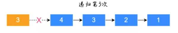 如何学习并掌握链表