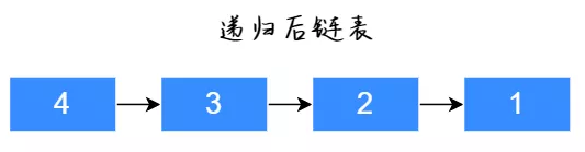 如何學習并掌握鏈表