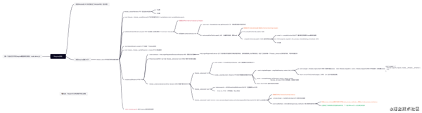 Node.js中Require機(jī)制的原理是什么