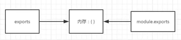 Node.js中Require機(jī)制的原理是什么