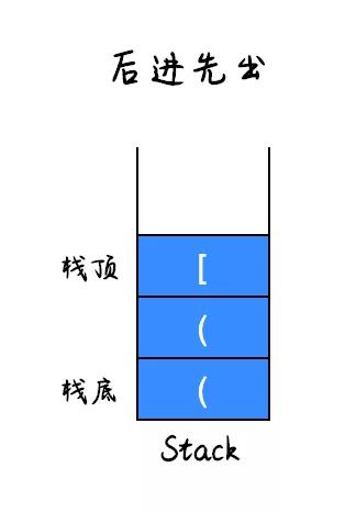 隊(duì)列實(shí)現(xiàn)棧的方法有哪些