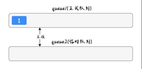 隊(duì)列實(shí)現(xiàn)棧的方法有哪些