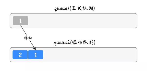 隊(duì)列實(shí)現(xiàn)棧的方法有哪些