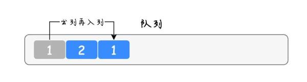 队列实现栈的方法有哪些