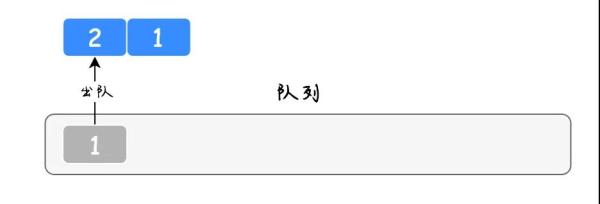 队列实现栈的方法有哪些