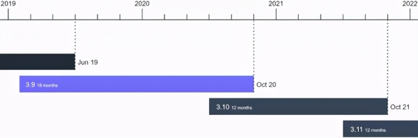 Python3.9的新功能有哪些