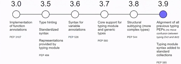 Python3.9的新功能有哪些