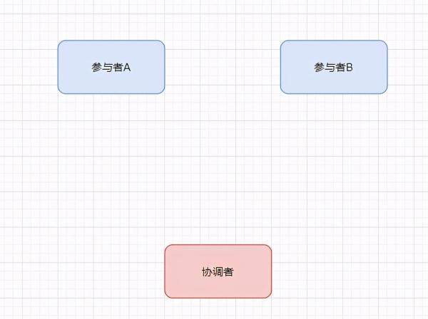 web开发中分布式系统的基础理论有哪些