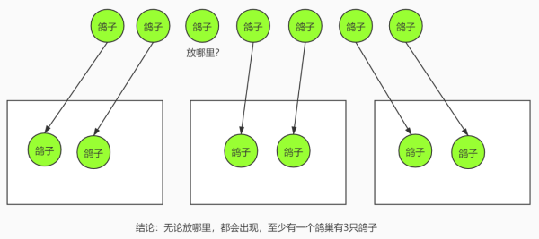 web开发中分布式系统的基础理论有哪些