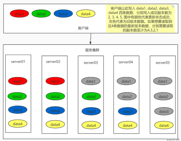 web开发中分布式系统的基础理论有哪些