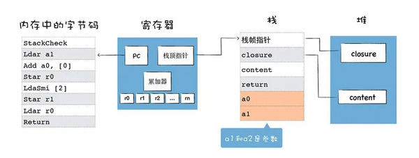 由Google开发的开源JavaScript引擎V8的介绍以及使用方法