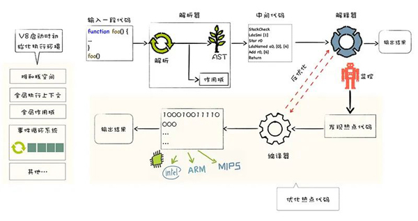 由Google开发的开源JavaScript引擎V8的介绍以及使用方法