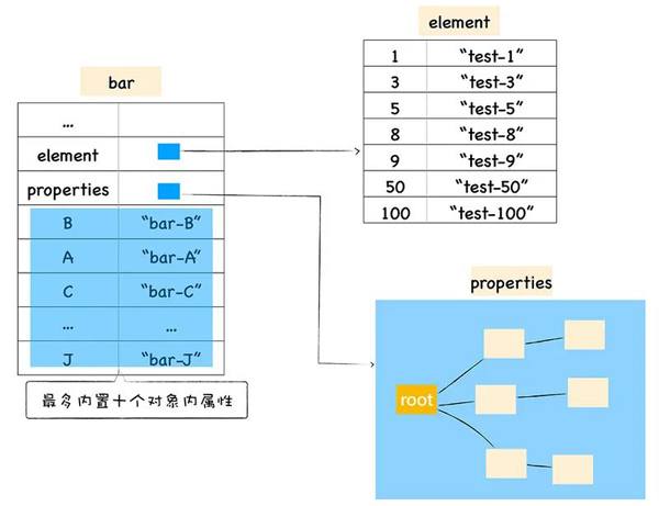 由Google开发的开源JavaScript引擎V8的介绍以及使用方法