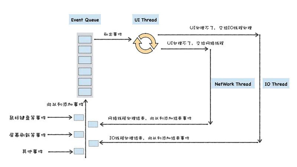 由Google开发的开源JavaScript引擎V8的介绍以及使用方法