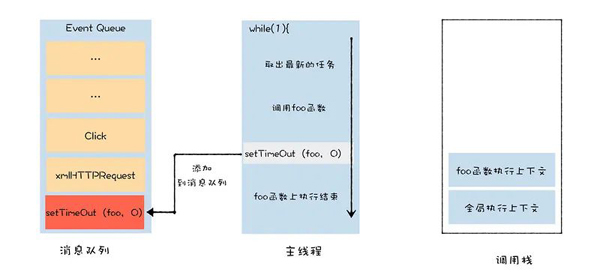 由Google开发的开源JavaScript引擎V8的介绍以及使用方法