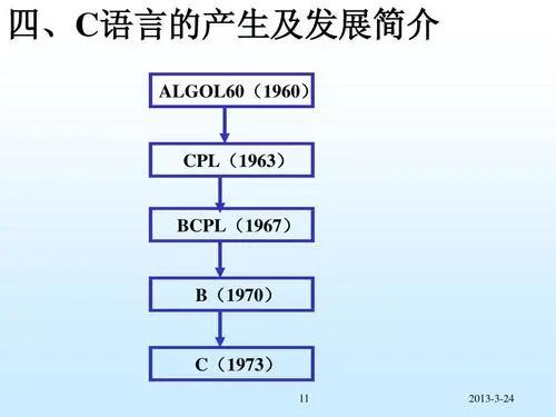 如何使用編程中花括號(hào)