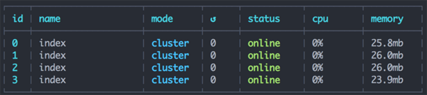 Redis+Node.js如何实现一个能处理海量数据的异步任务队列系统