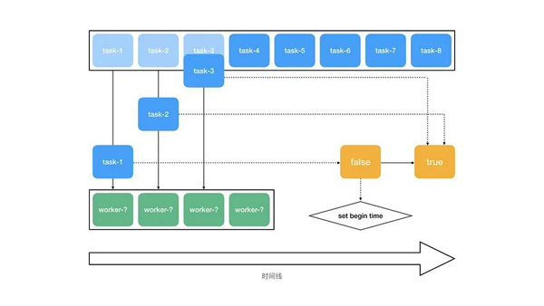 Redis+Node.js如何实现一个能处理海量数据的异步任务队列系统