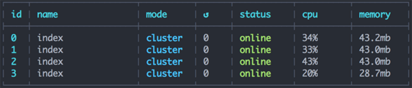 Redis+Node.js如何实现一个能处理海量数据的异步任务队列系统