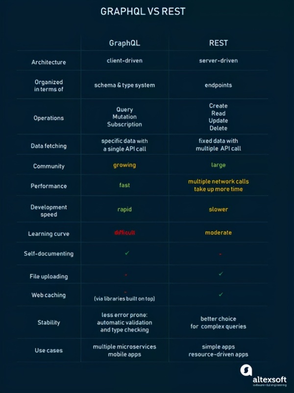 Golang中怎么搭建一个GraphQL