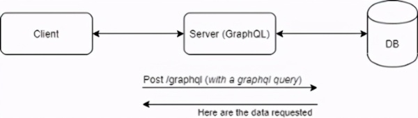 Golang中怎么搭建一个GraphQL