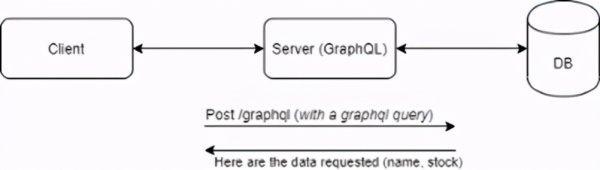 Golang中怎么搭建一个GraphQL