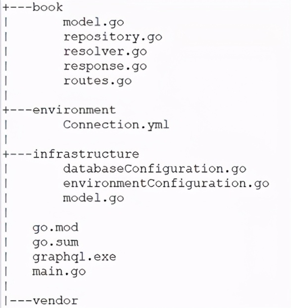 Golang中怎么搭建一个GraphQL