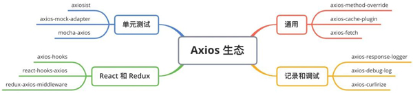 Axios中值得学习的核心知识点有哪些