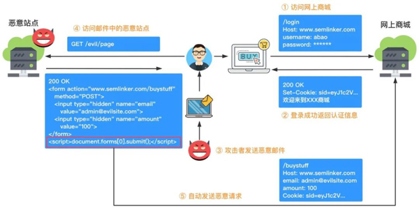 Axios中值得学习的核心知识点有哪些