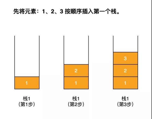 怎么用两个栈实现一个队列