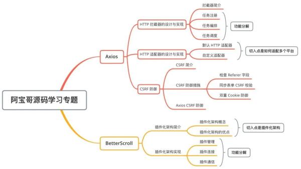 如何使用Axios