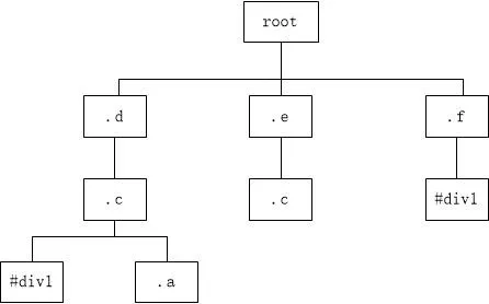 CSS元素選擇器是如何運作的