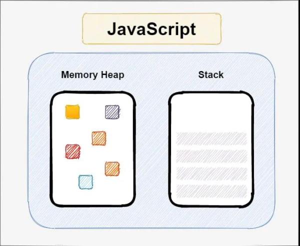 JavaScript的运作原理是怎样的