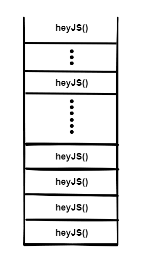 JavaScript的运作原理是怎样的