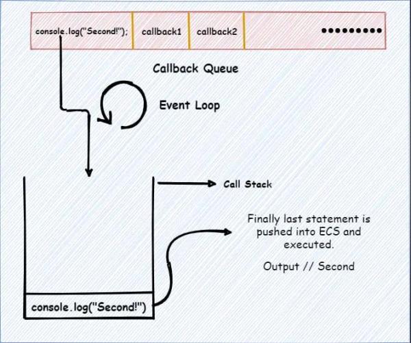 JavaScript的运作原理是怎样的