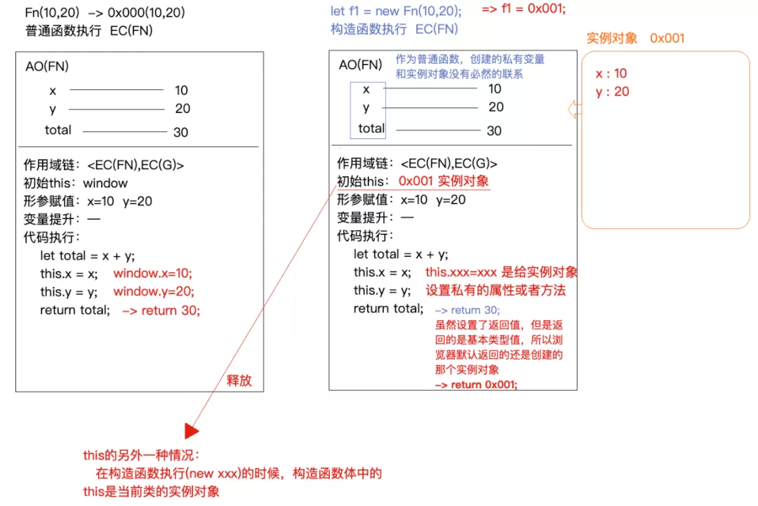 Javascript中面向对象和原型原型链是怎样的