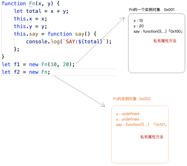 Javascript中面向对象和原型原型链是怎样的