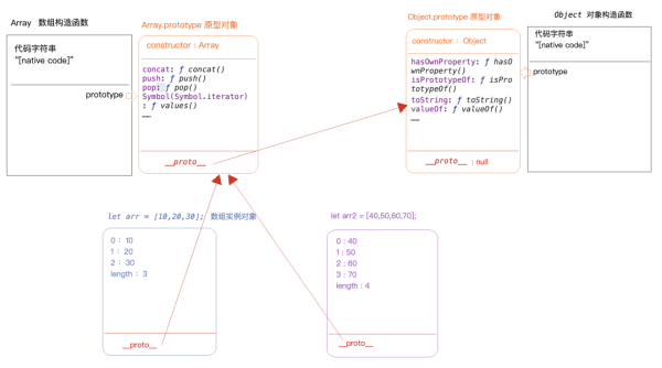 Javascript中面向對象和原型原型鏈是怎樣的