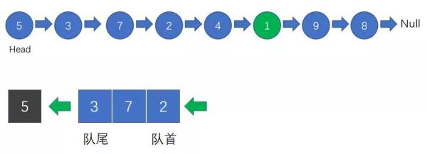 怎么找到链表的倒数第n个结点