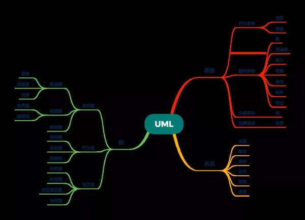 如何掌握UML类图