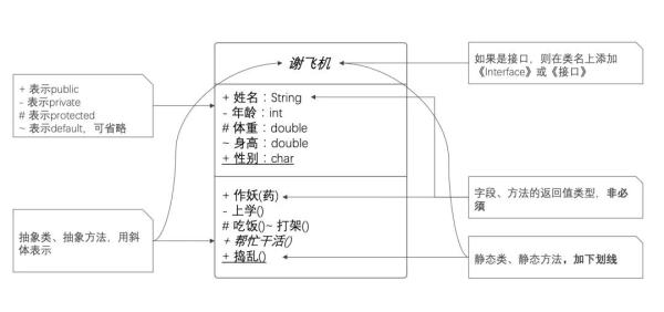 如何掌握UML类图