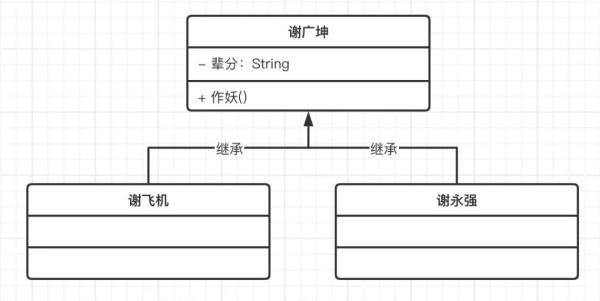 如何掌握UML类图