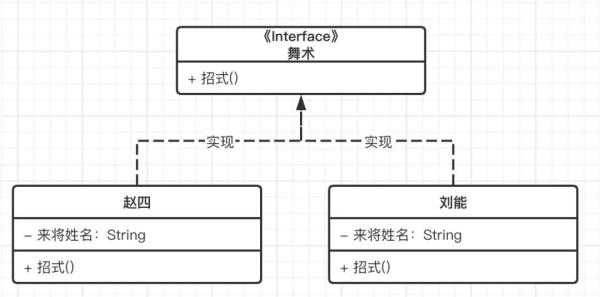 如何掌握UML类图