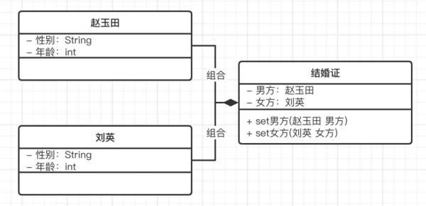 如何掌握UML類圖