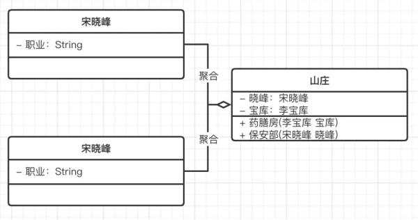 如何掌握UML类图