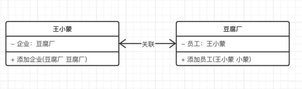 如何掌握UML类图